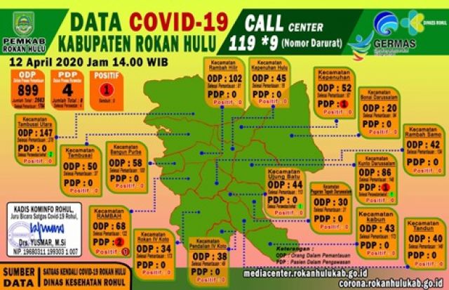 Data Terkini Covid-19 di Rokan Hulu, Minggu 12 April 2020