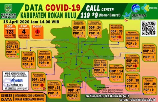 Data Terkini Covid-19 di Rokan Hulu, Rabu 15 April 2020