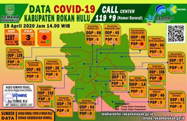 Data Terkini Covid-19 Rokan Hulu, Minggu 19 April 2020