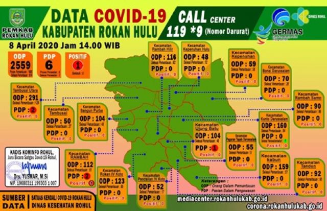 Informasi Data Covid-19 di Kabupaten Rokan Hulu